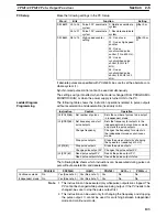 Preview for 124 page of Omron SRM1 - PROGRAMING  02-2001 Programming Manual