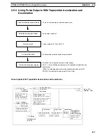 Preview for 138 page of Omron SRM1 - PROGRAMING  02-2001 Programming Manual