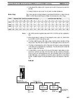 Preview for 170 page of Omron SRM1 - PROGRAMING  02-2001 Programming Manual