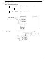 Preview for 176 page of Omron SRM1 - PROGRAMING  02-2001 Programming Manual