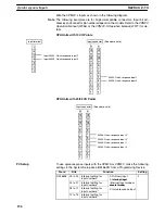 Preview for 177 page of Omron SRM1 - PROGRAMING  02-2001 Programming Manual