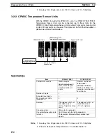 Preview for 214 page of Omron SRM1 - PROGRAMING  02-2001 Programming Manual