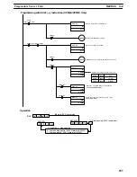 Preview for 227 page of Omron SRM1 - PROGRAMING  02-2001 Programming Manual