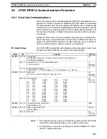 Preview for 247 page of Omron SRM1 - PROGRAMING  02-2001 Programming Manual