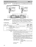 Preview for 250 page of Omron SRM1 - PROGRAMING  02-2001 Programming Manual