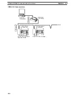 Preview for 254 page of Omron SRM1 - PROGRAMING  02-2001 Programming Manual