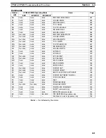 Preview for 261 page of Omron SRM1 - PROGRAMING  02-2001 Programming Manual