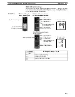 Preview for 287 page of Omron SRM1 - PROGRAMING  02-2001 Programming Manual