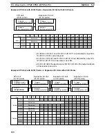 Preview for 339 page of Omron SRM1 - PROGRAMING  02-2001 Programming Manual