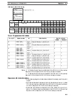 Preview for 344 page of Omron SRM1 - PROGRAMING  02-2001 Programming Manual