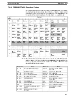 Preview for 389 page of Omron SRM1 - PROGRAMING  02-2001 Programming Manual