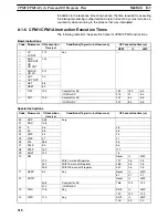 Preview for 536 page of Omron SRM1 - PROGRAMING  02-2001 Programming Manual