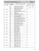 Preview for 537 page of Omron SRM1 - PROGRAMING  02-2001 Programming Manual