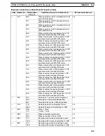 Preview for 553 page of Omron SRM1 - PROGRAMING  02-2001 Programming Manual