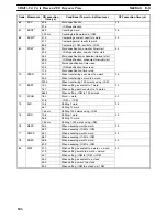 Preview for 564 page of Omron SRM1 - PROGRAMING  02-2001 Programming Manual