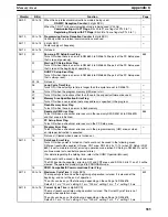 Preview for 600 page of Omron SRM1 - PROGRAMING  02-2001 Programming Manual