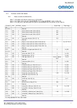 Предварительный просмотр 24 страницы Omron STC-APB503PCL Product Specifications And User'S Manual