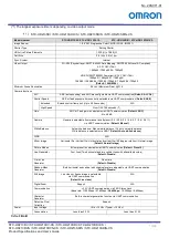 Preview for 10 page of Omron STC-HD213 Series Product Specifications And User'S Manual