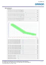 Preview for 41 page of Omron STC-HD213 Series Product Specifications And User'S Manual