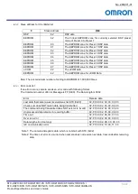 Preview for 69 page of Omron STC-HD213 Series Product Specifications And User'S Manual