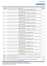 Preview for 72 page of Omron STC-HD213 Series Product Specifications And User'S Manual