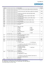 Preview for 73 page of Omron STC-HD213 Series Product Specifications And User'S Manual