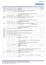 Preview for 74 page of Omron STC-HD213 Series Product Specifications And User'S Manual