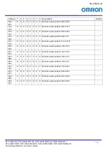 Preview for 76 page of Omron STC-HD213 Series Product Specifications And User'S Manual