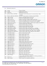 Preview for 78 page of Omron STC-HD213 Series Product Specifications And User'S Manual