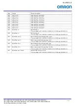 Preview for 79 page of Omron STC-HD213 Series Product Specifications And User'S Manual