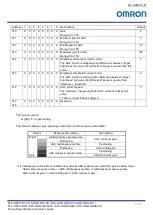 Preview for 83 page of Omron STC-HD213 Series Product Specifications And User'S Manual