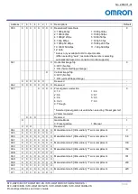 Preview for 86 page of Omron STC-HD213 Series Product Specifications And User'S Manual