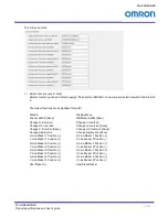 Preview for 48 page of Omron STC-HD853HDMI Product Specifications And User'S Manual