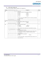 Preview for 61 page of Omron STC-HD853HDMI Product Specifications And User'S Manual