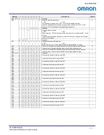 Preview for 65 page of Omron STC-HD853HDMI Product Specifications And User'S Manual