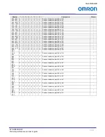 Preview for 66 page of Omron STC-HD853HDMI Product Specifications And User'S Manual