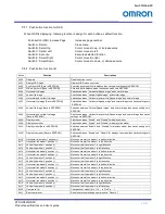 Preview for 67 page of Omron STC-HD853HDMI Product Specifications And User'S Manual