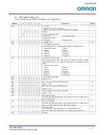 Preview for 68 page of Omron STC-HD853HDMI Product Specifications And User'S Manual