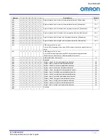 Preview for 72 page of Omron STC-HD853HDMI Product Specifications And User'S Manual