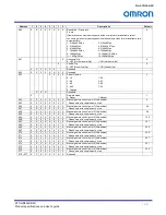 Preview for 73 page of Omron STC-HD853HDMI Product Specifications And User'S Manual