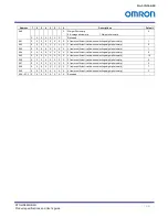 Preview for 74 page of Omron STC-HD853HDMI Product Specifications And User'S Manual