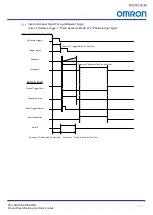 Preview for 21 page of Omron STC-LBS132POE-SWIR Product Specifications And User'S Manual