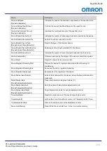 Preview for 58 page of Omron STC-LBS132POE-SWIR Product Specifications And User'S Manual