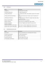 Preview for 62 page of Omron STC-LBS132POE-SWIR Product Specifications And User'S Manual