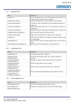 Preview for 63 page of Omron STC-LBS132POE-SWIR Product Specifications And User'S Manual