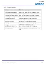 Preview for 64 page of Omron STC-LBS132POE-SWIR Product Specifications And User'S Manual