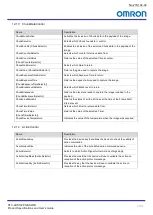 Preview for 66 page of Omron STC-LBS132POE-SWIR Product Specifications And User'S Manual