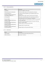 Preview for 67 page of Omron STC-LBS132POE-SWIR Product Specifications And User'S Manual