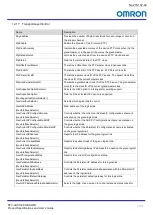 Preview for 68 page of Omron STC-LBS132POE-SWIR Product Specifications And User'S Manual