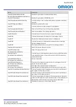 Preview for 69 page of Omron STC-LBS132POE-SWIR Product Specifications And User'S Manual